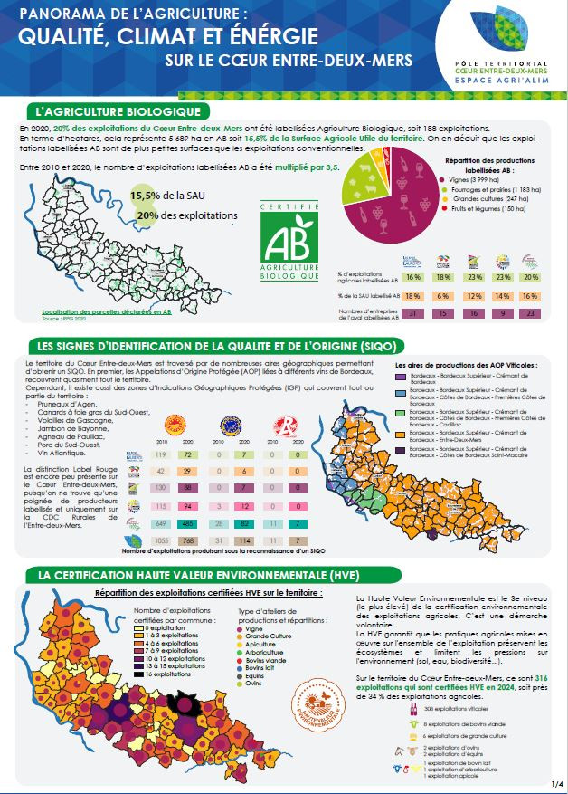 visuel panorama agri