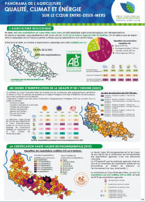 visuel panorama agri